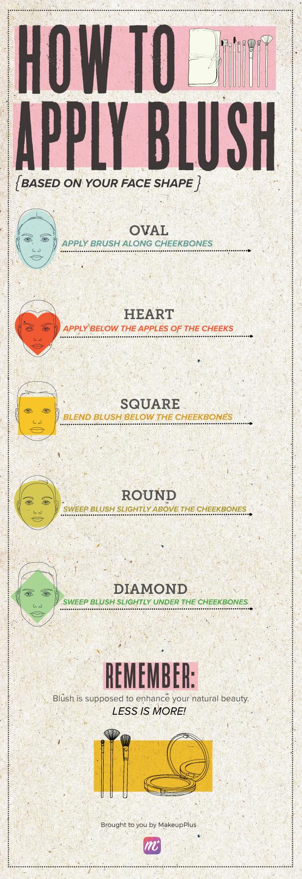How to Apply Blush For Your Face Shape.jpg