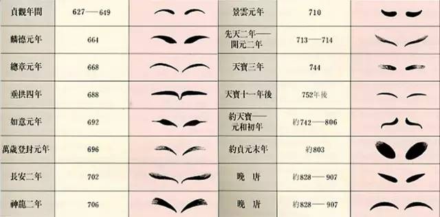 避难四川时 都搞不定自己了还不忘叫画工绘制《十眉图》,真是个执着の